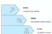 被吹上天的AI代理背后，那些闷声干活的老牌传统AI代理你还记得吗？