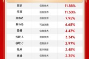 老黄说的那个“龙虾”要来了！咱普通人不靠AI龙头英伟达代理，能玩转这波代理AI浪潮吗？
