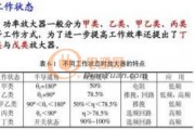 《功率放大器分类与检测实操指南（音频通信工业场景适配，新手专业双视角）》