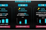 亲身经历！找“ai学习机代理”差点踩坑，这里面的门道比你想的多得多